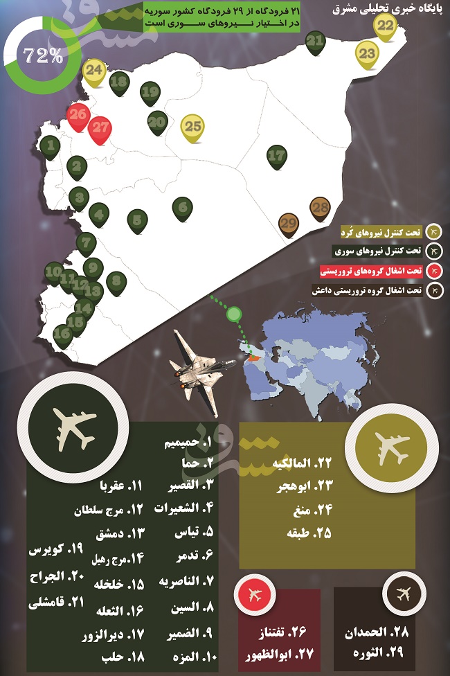 با فرودگاه&zwnj;های نظامی سوریه آشنا شوید/ چه فرودگاه&zwnj;هایی در کنترل دولت و کدام در اشغال تروریست&zwnj;هاست؟ + اینفوگرافیک