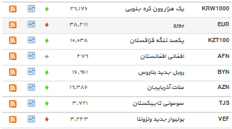 نرخ بانکی دلار و یورو افزایش یافت/ کاهش قیمت پوند+جدول