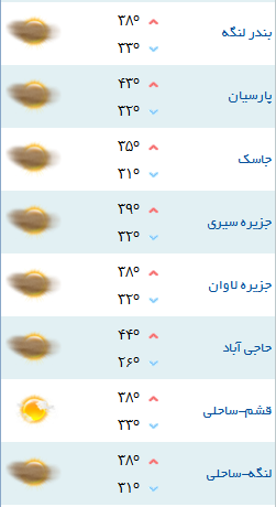 کمینه و بیشینه دمای هوای هرمزگان 9 مرداد96