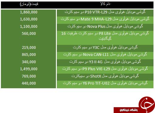 لیست قیمت جدیدترین گوشی های Huawei موجود در بازار