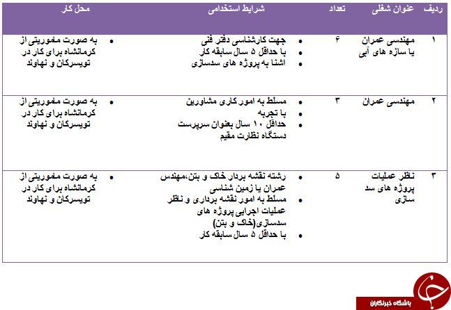 استخدام مهندس عمران در تویسرکان و نهاوند