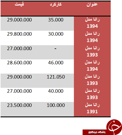 قیمت خودرو دست دوم در بازار