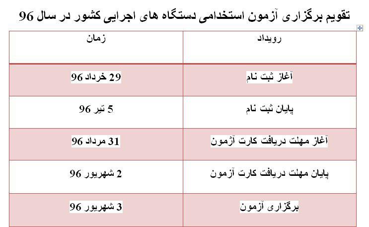 آزمون استخدامی کشور در گذر زمان