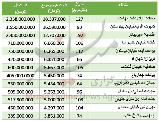 مظنه آپارتمان گلنگی در تهران+ جدول قیمت