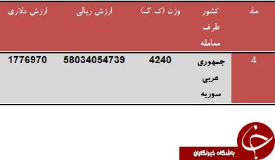 تنها مشتری ماشين بيهوشی ایران را بشناسید