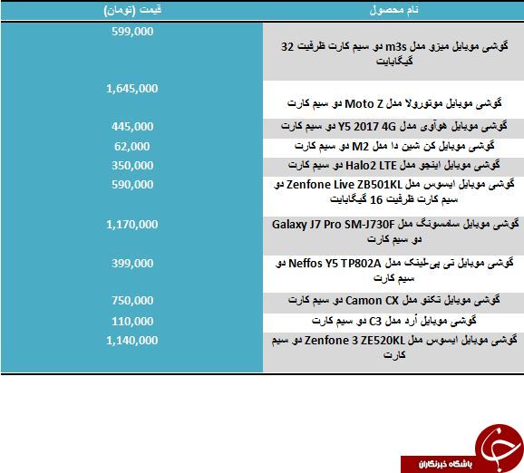 لیست قیمت جدیدترین گوشی های موجود در بازار