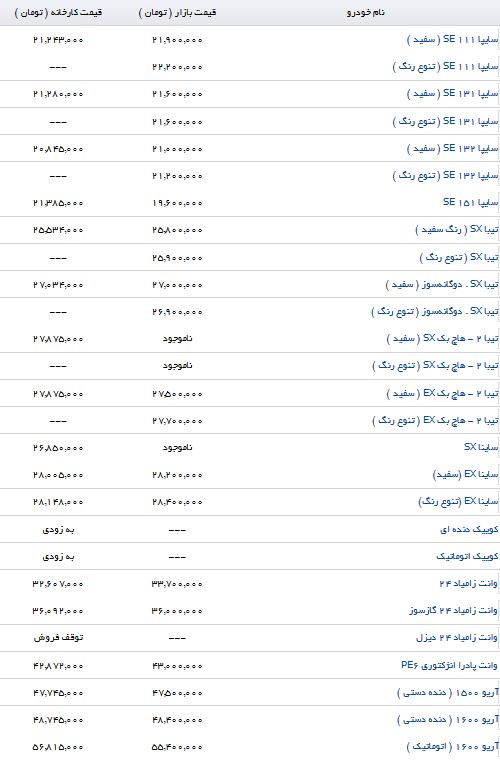 آخرین قیمت پراید و تیبا در بازار و نمایندگی