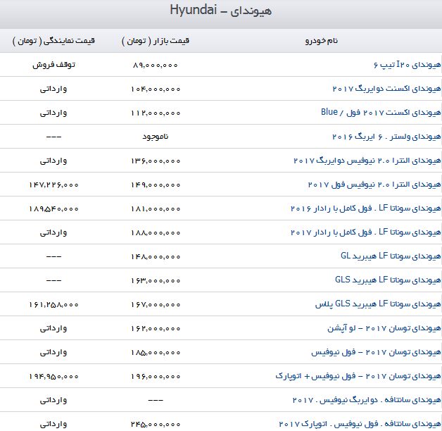 قیمت خودرو های وارداتی هیوندای در بازار