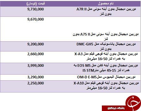 لیست گرانترین دوربین های بدون آینه در بازار