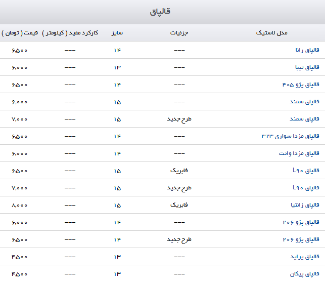 قیمت قالپاق در بازار
