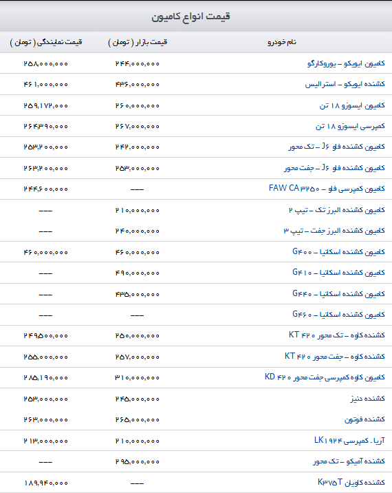 قیمت کامیون در بازار