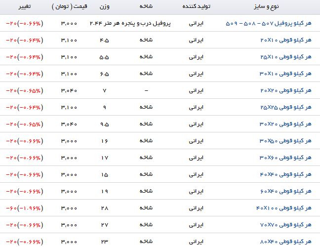 نرخ فروش پروفیل در بازار چقدر است؟