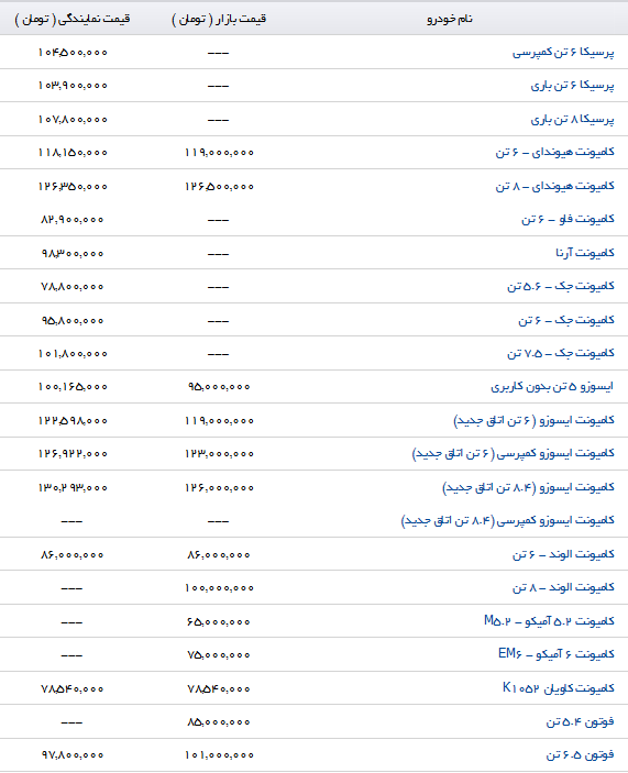 قیمت کامیونت در بازار
