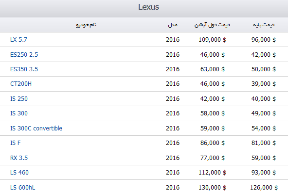 قیمت لکسوس در بازار جهانی