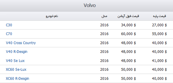 قیمت خودرو های ولوو در بازار جهانی