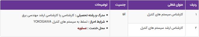 استخدام کارشناس ارشد برق