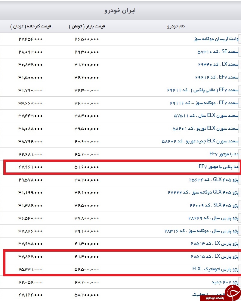 چند میلیون بیشتر از کارخانه تا بازار/
