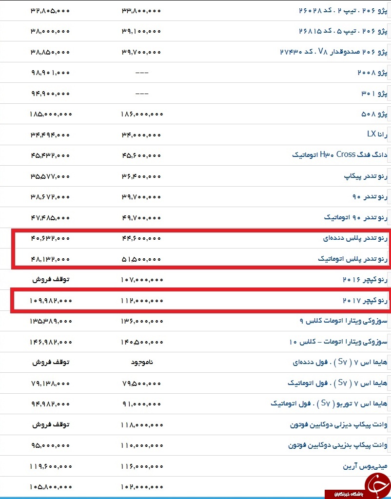 چند میلیون بیشتر از کارخانه تا بازار/