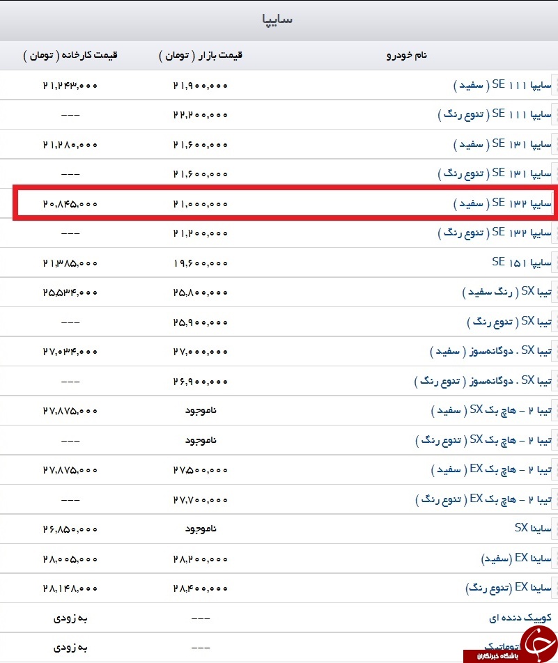 چند میلیون بیشتر از کارخانه تا بازار/