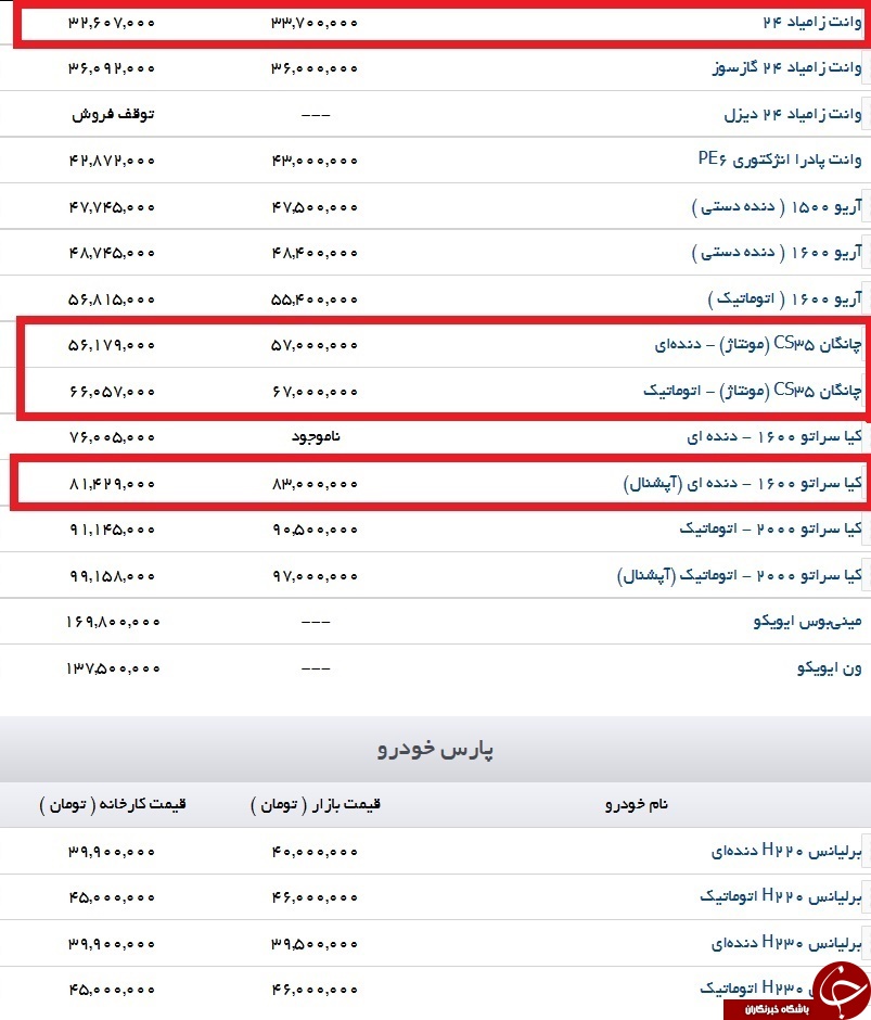 چند میلیون بیشتر از کارخانه تا بازار/
