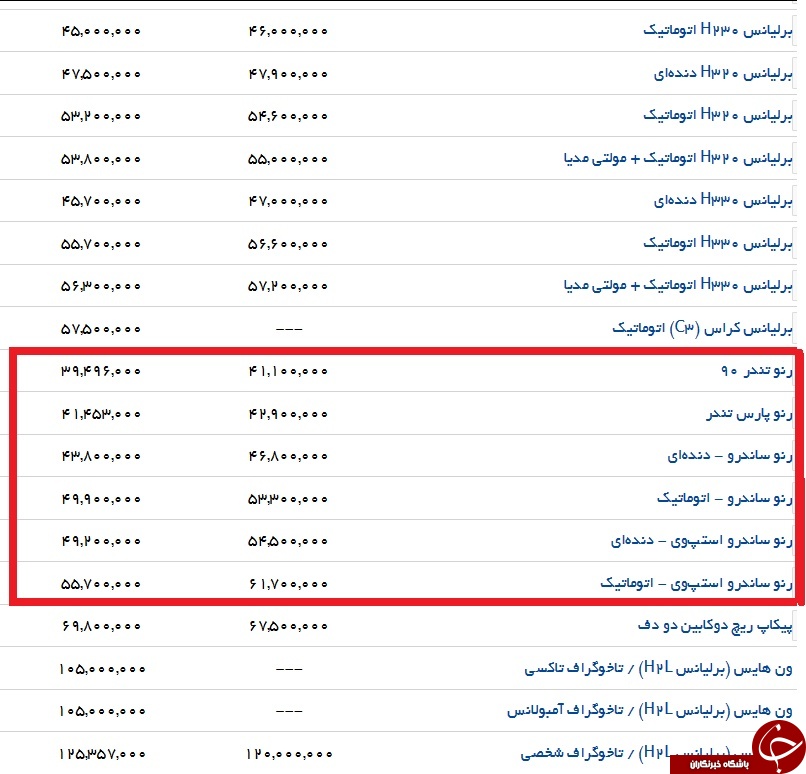 چند میلیون بیشتر از کارخانه تا بازار/
