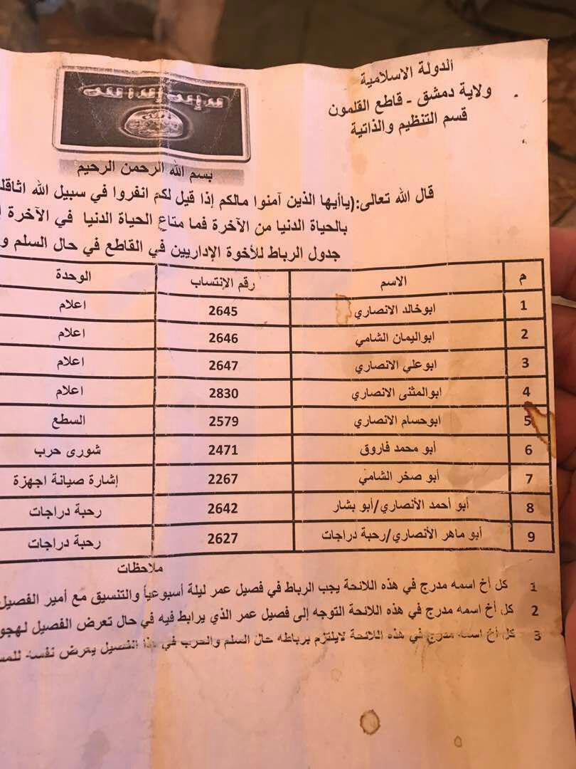 کشف اسنادی از تروریست&zwnj;های داعش در قلمون غربی+تصاویر