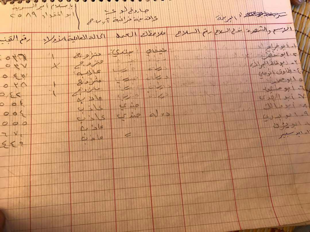 کشف اسنادی از تروریست&zwnj;های داعش در قلمون غربی+تصاویر