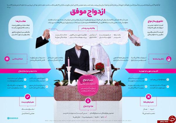 ازدواج موفق از نگاه رهبر معظم انقلاب+ اینفوگرافی