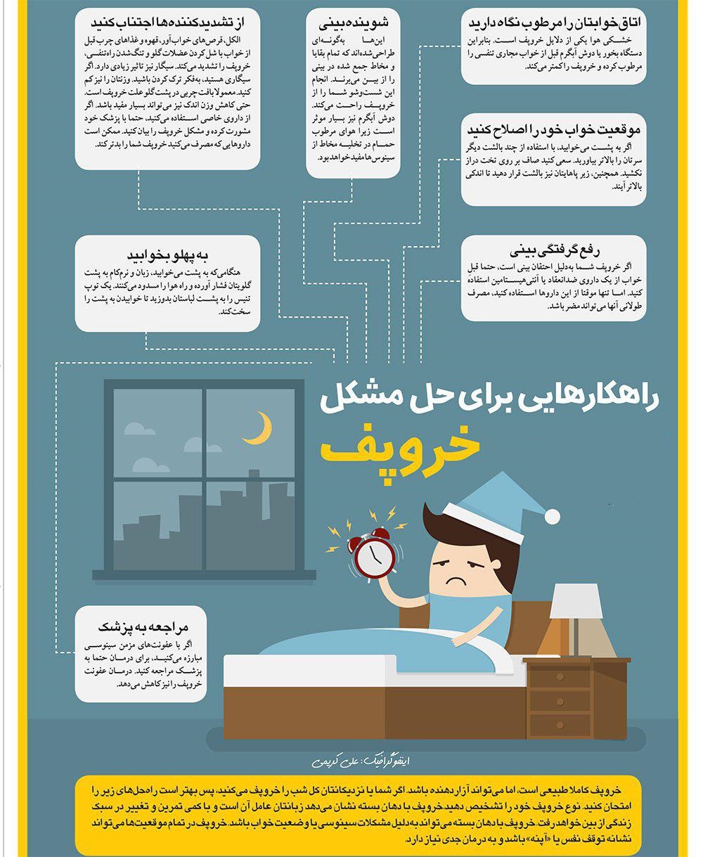ترفند&zwnj;هایی معجزه&zwnj;آسا برای درمان فوری خروپف+ اینفوگرافی