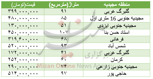 برای خرید آپارتمان در منطقه مجیدیه چقدر باید هزینه کرد+جدول قیمت