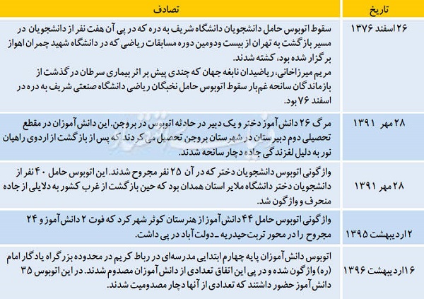 تاریخچه &laquo;اتوبوس مرگ&raquo; دانش&zwnj;آموزی در ایران +جدول