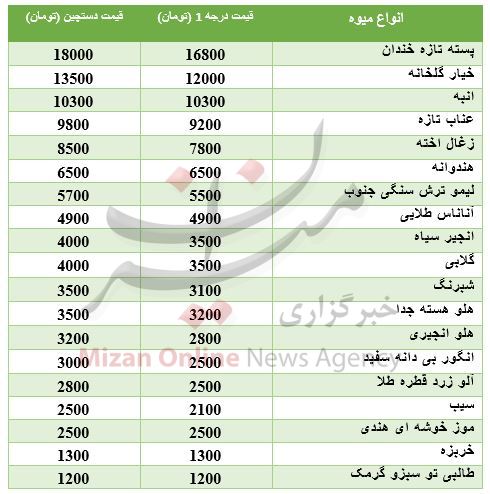 نرخ میوه در میادین تره بار+ جدول قیمت