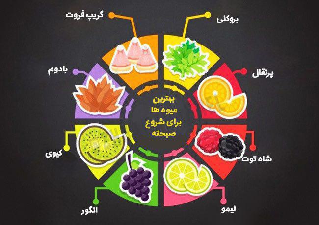 بهترین میوه هایی که برای صبحانه قوی لازم است+ اینفوگرافیک