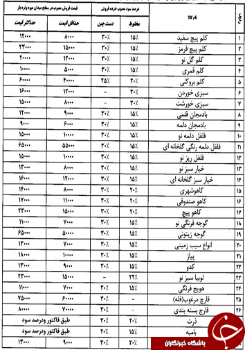 قیمت انواع میوه و تره بار در میادین فارس