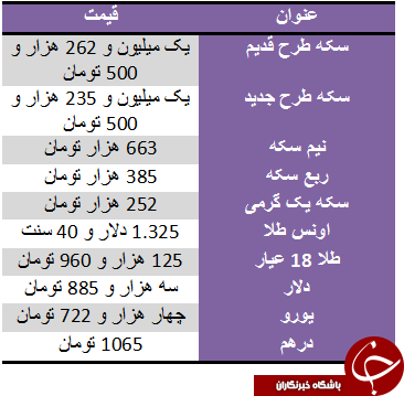 قیمت سکه اوج گرفت/ دلار سه هزار و 885 تومان