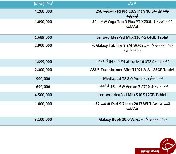 لیست قیمت جدیدترین تبلت های موجود در بازار