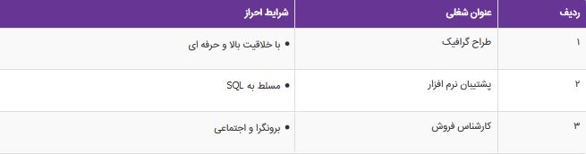 استخدام طراح گرافیک و پشتیبان نرم افزار