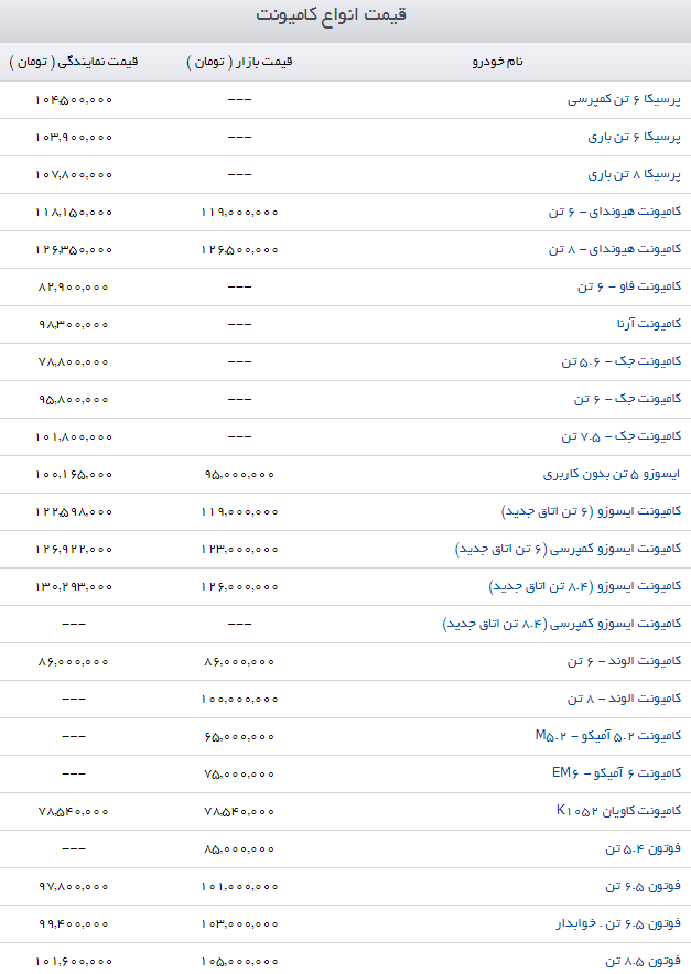 قیمت انواع کامیونت در بازار