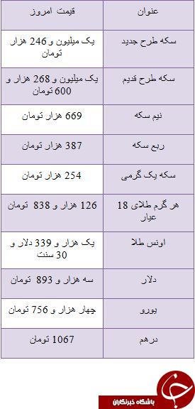آتش بازی قیمت سکه با خریداران/  دلار سه هزار و 893 تومان