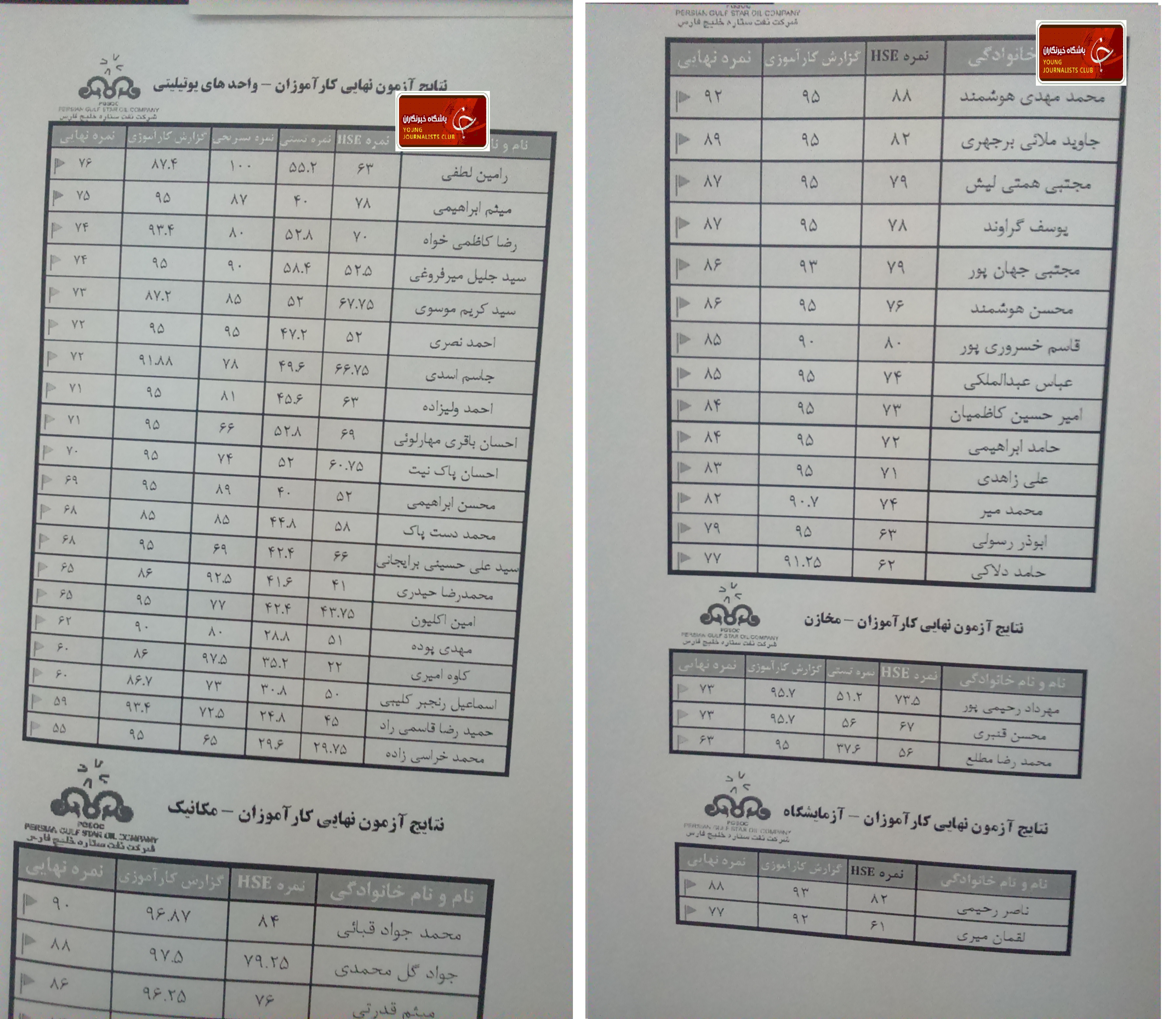 اولین خلف وعده وزیر نفت در دولت دوازدهم/اخراج متخصصان در سال تولید و اشتغال!+ اسناد