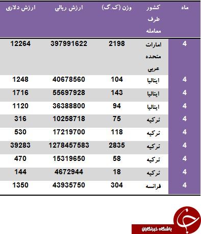 کدام کشورها به ایران لوستر می فروشند؟