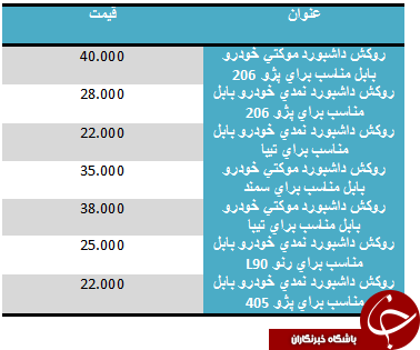 قیمت پرفروش ترین روکش های داشبورد در بازار