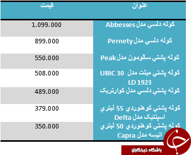 قیمت گران ترین کوله پشتی در بازار