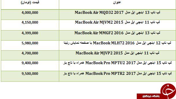 لیست ارزانترین لپ تاپ های Apple در بازار
