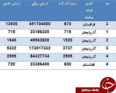لیست کشورهایی که با گرمکن ورزشی ایرانی ورزش می کنند!