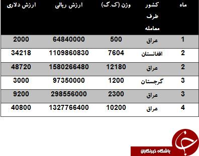 درآمد 137 هزار دلاری از صادرات ماشین برش