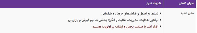 استخدام مدیر شعبه در بیرجند