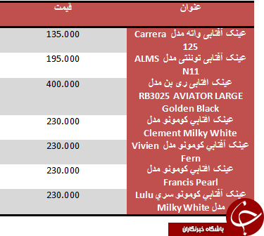 قیمت ارزان ترین عینک آفتابی