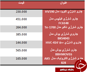 قیمت جاروشارژی در بازار