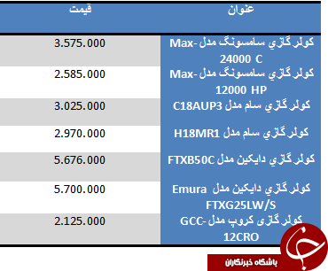 قیمت پرفروش ترین کولر های گازی